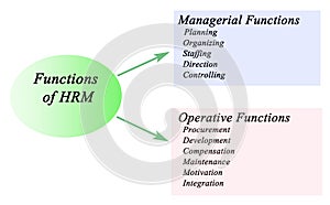 Functions of HRM