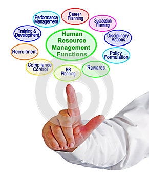 Human Resource Management