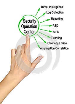 Functions of Security Operation Center