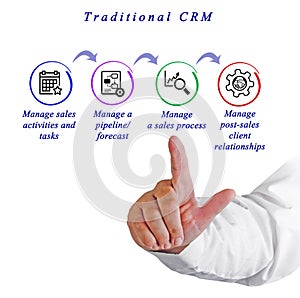 Functions of Traditional CRM