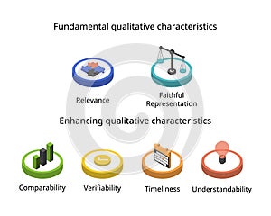 Fundamental qualitative characteristic of Relevance and Faithful representation