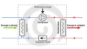 Fundamental scheme of heat pump