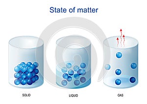 Fundamental states of matter. Density