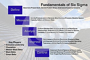Fundamentals of Six Sigma