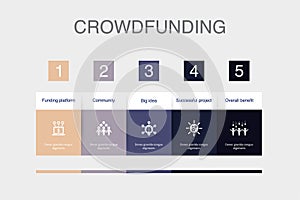 funding platform, community, big idea