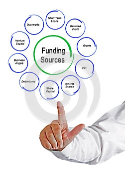Funding Sources