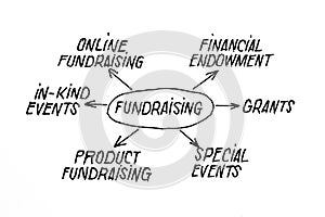 Fundraising Diagram