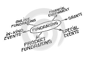 Fundraising Diagram