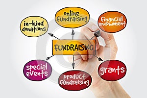 Fundraising mind map with marker