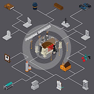 Funeral Services Isometric Flowchart