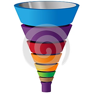 Funnel