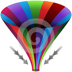 Funnel Channels Chart