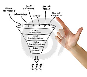 From Lead Generation to Profit