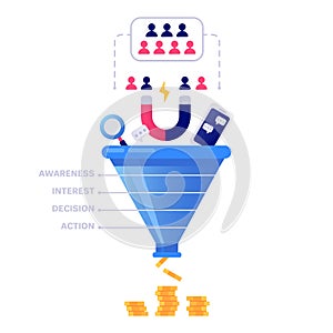 Funnel sales concept. Marketing infographic, sale conversion and lead sales pipeline isolated vector illustration