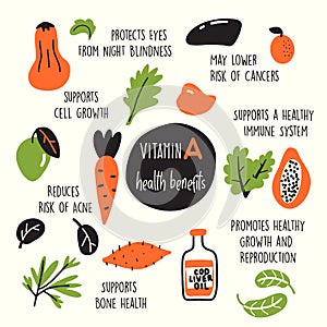 Funny vector cartoon illustration of Vitamin A sources and information about it benefits.