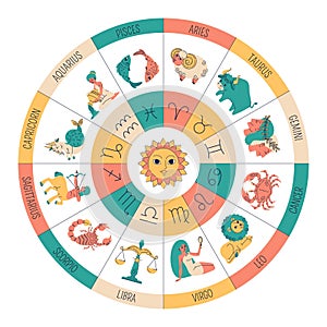 Funny zodiac signs circle. Astrological symbols, cute aries, funny taurus, gemini, cancer, characteristics and