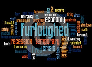 Furloughed word cloud concept 3