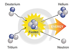 Fusion nuclear. Physics Fusion nuclear