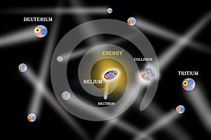 The fusion nuclear reaction photo