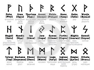 FUTHARK Runic Alphabet and its Russian interpretation photo