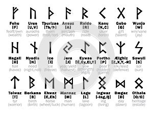 FUTHARK Runic Alphabet and its Sorcery interpretation photo
