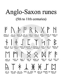 Futhorc Runes Letter Set Collection photo