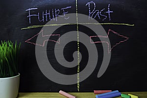 Future or Past written with color chalk concept on the blackboard