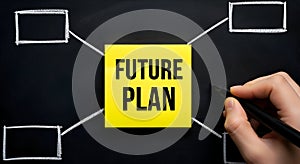 Future Plan Mind Map on Chalkboard