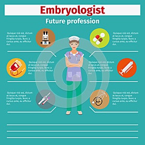 Future profession embryologist infographic