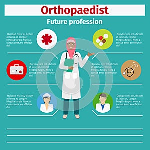 Future profession orthopaedist infographic