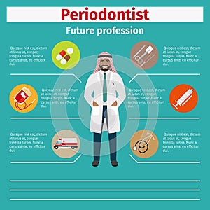 Future profession periodontist infographic photo
