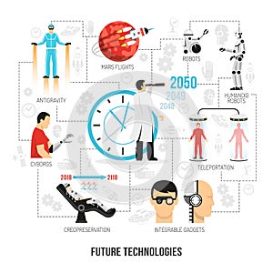 Future Technologies Flat Flowchart Poster