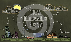Future Technology and 100% Renewable Energy Concept on Blackboard