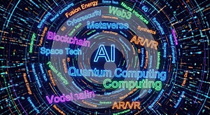 Future Technology Concepts Word Cloud