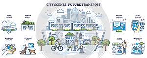 Future transport and modern infrastructure benefits in outline collection set