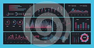 Futuristic dashboard interface. Technology infographic, network data screen with diagram graph chart. Digital UI panel, vector set