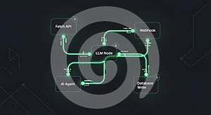 Large Language Model (LLM) Workflow Diagram with AI and Data Flow