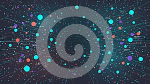 Futuristic method of analyzing and sorting large databases, visualization of digital information flow, technological analytics of