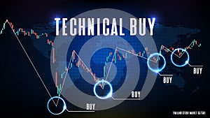 Futuristic technology background of technical buy and candle stick chart graph