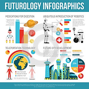 Futurology Flat Infographic Poster photo