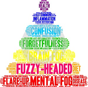 Fuzzy-Headed Word Cloud