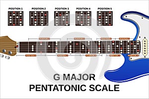 G major pentatonic scale