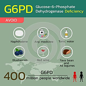 G6PD,Glucose-6-Phosphate Dehydrogenase Deficiency photo