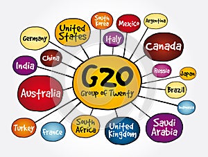 The G20 or Group of Twenty international forum 19 countries mind map, concept for presentations and reports