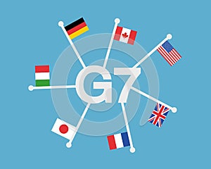 G7 / Group of seven