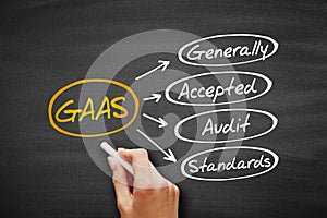 GAAS - Generally Accepted Audit Standards