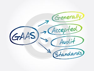 GAAS - Generally Accepted Audit Standards acronym, business concept background