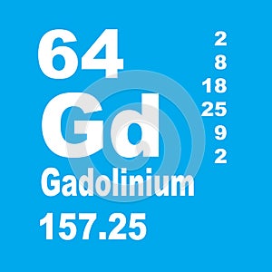 Gadolinium Periodic Table of Elements photo