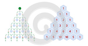 Galton board, normal distribution, Pascals triangle