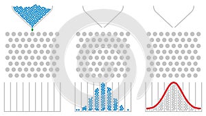 Galton box, normal distribution, Gaussian bell curve